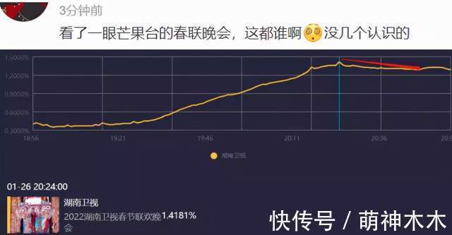 湖南小年夜春晚收视出炉!开播半小时破1,刘谦魔术创造收视高峰