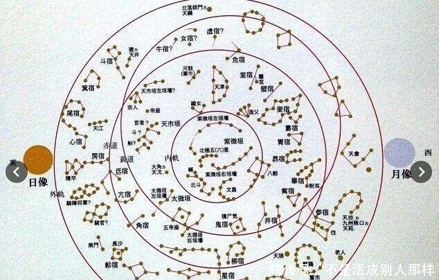 占星术 我国古代的天文学,有什么比较卓越的成就呢?