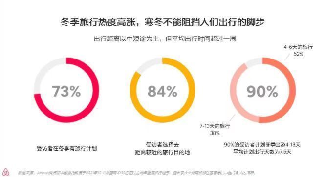 旅行|2022年旅行趋势是什么？体旅融合受关注、冰雪目的地热度高