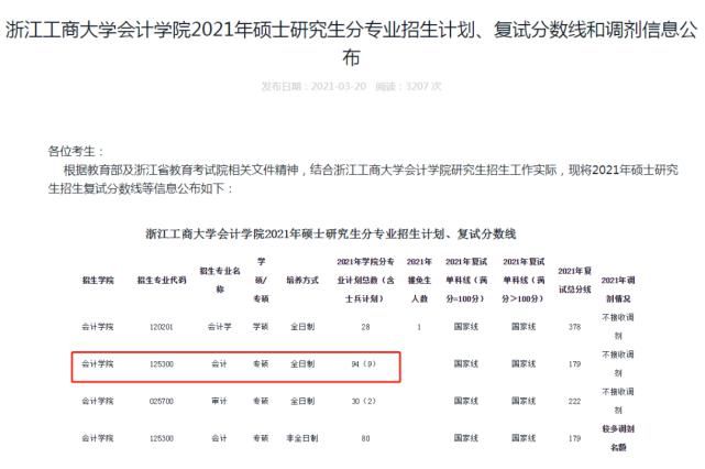 避雷！淘汰率85%，这些专业今年竞争比奇高！