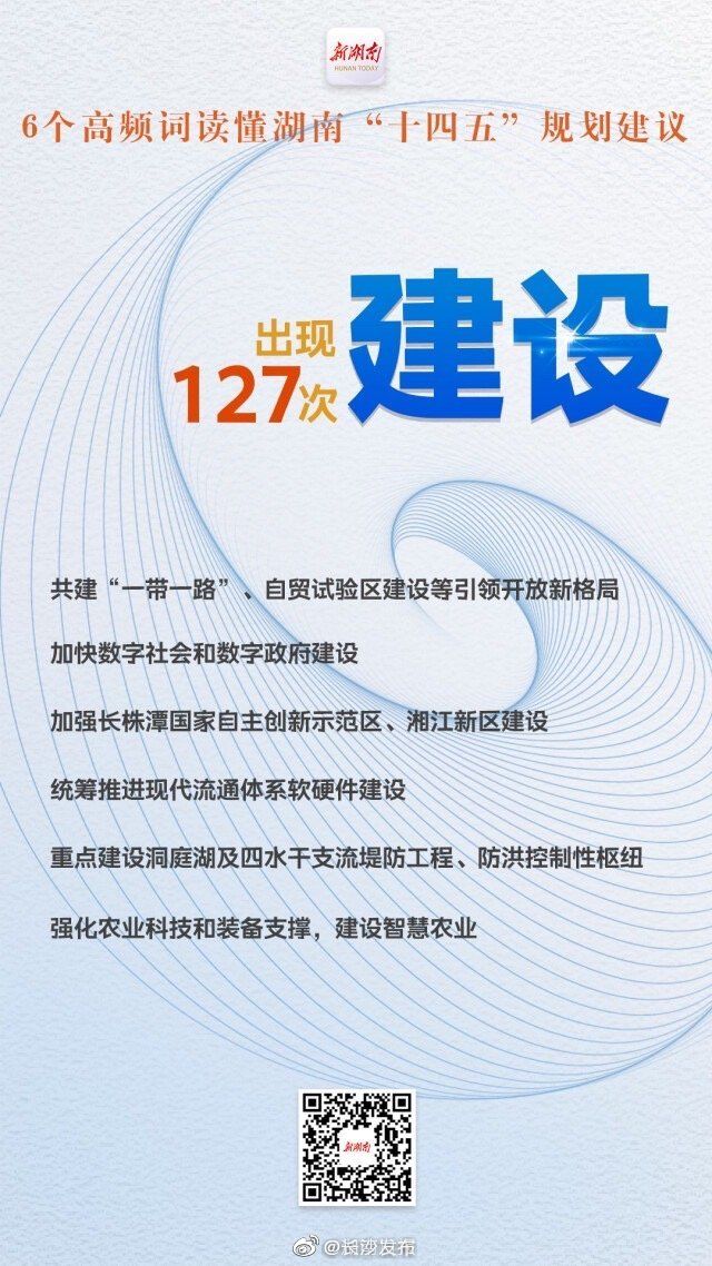 读懂|6个高频词读懂湖南“十四五”规划建议