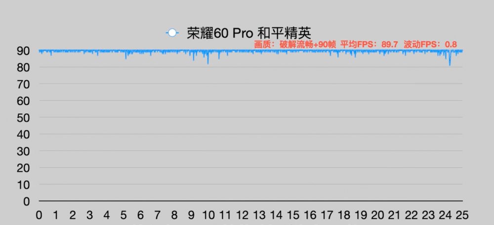 高通|体验更极致，荣耀60系列将延续中国安卓TOP1神话