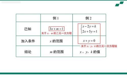 14年教学，我把初中数学热点和解题模型总结为86页纸