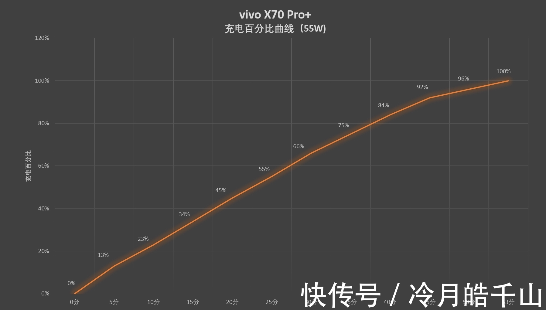 pro+|NEX不出谁与争锋：“真”旗舰vivo X70 Pro+深度评测