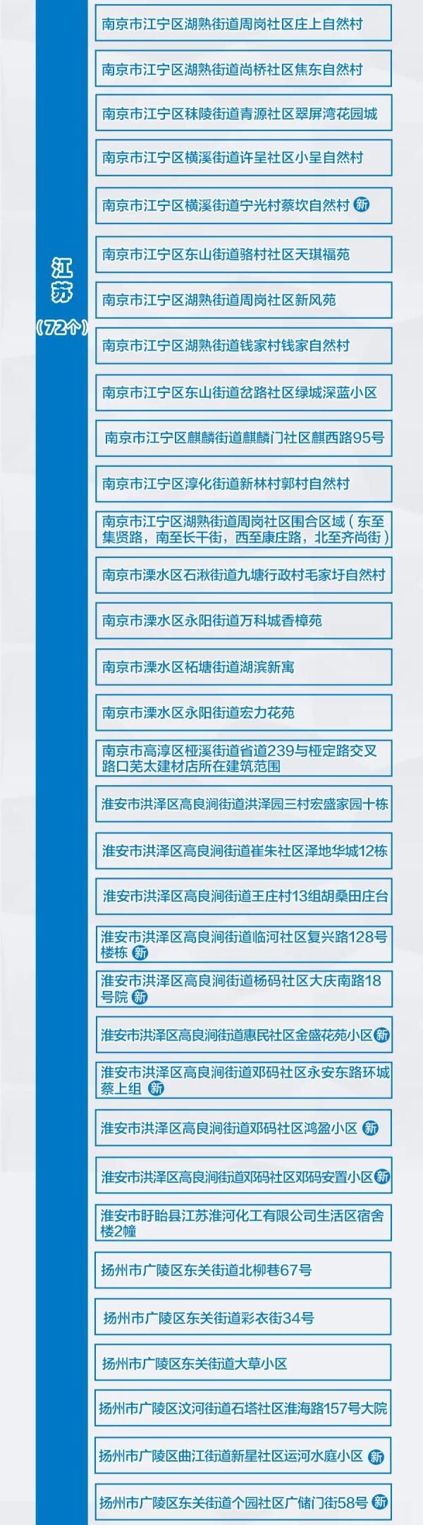 病例|8省市本土确诊+61！张文宏最新分析
