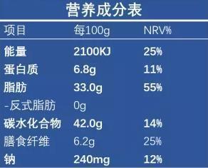 食物|减肥救星，便秘克星！“第七大营养素”膳食纤维你吃对了吗