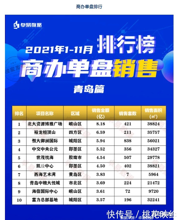 下跌|11月青岛楼市数据新房成交量七年最低!