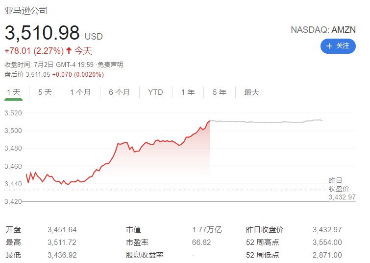 卸任|贝索斯正式卸任亚马逊首席执行官