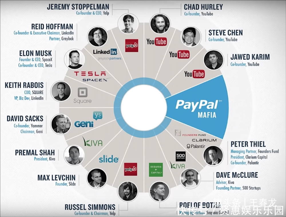 yelp|又一家PayPal系公司上市了,盘点“PayPal黑帮”创办的10家公司