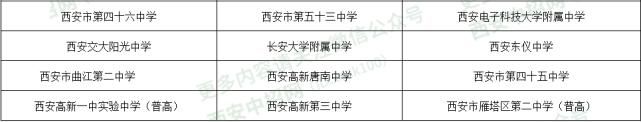 普通高中|西安城六区省示范、省标准高中名单汇总！附2021年西安高中录取原则和依据