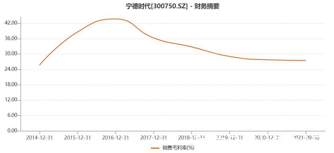 lg|宁德时代的市场份额保卫战