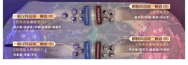 《披荊斬棘》五公：人氣王易主，這三人被淘汰，某迪成變數