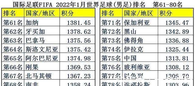 中国足球|98年的男足能拿到多少月薪,当时的男足世界排名又是多少呢?