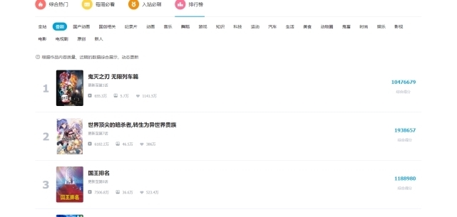 经费|鬼灭之刃：浅析为什么无限列车篇上线后，热度会瞬间超过其他新番