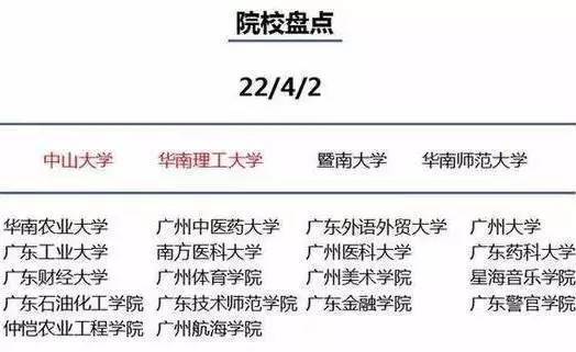 为什么一定要去大城市上大学? 2019届已录取考生和家长告诉你答案