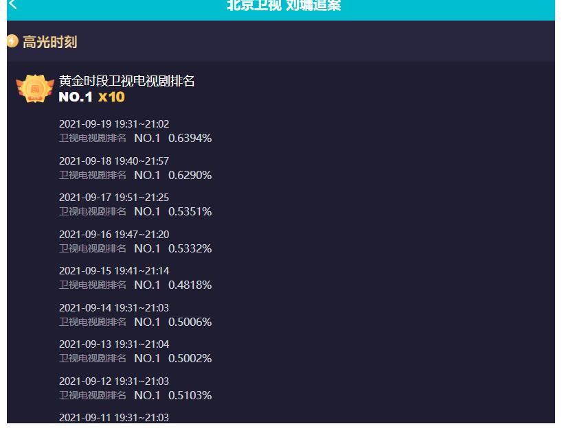 收视|力压《光芒》收视第一，《刘墉追案》口碑却不及格！