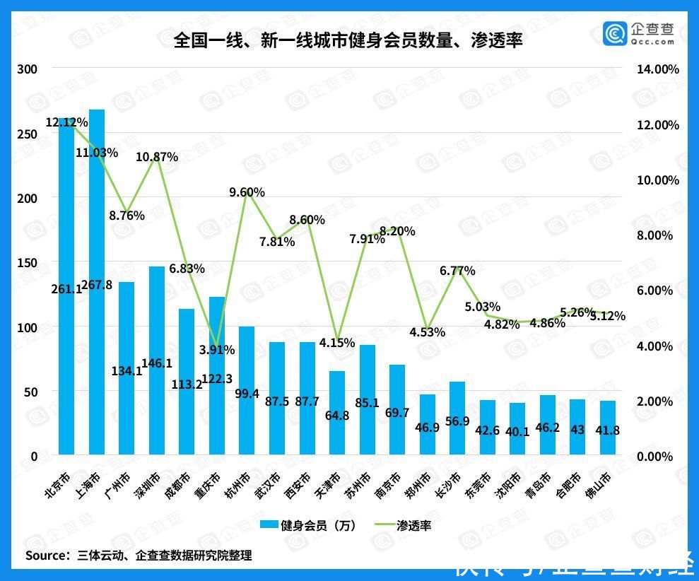 健身房|巨頭搶灘布局健身鏡項目，近五年我國健身賽道吸金633億