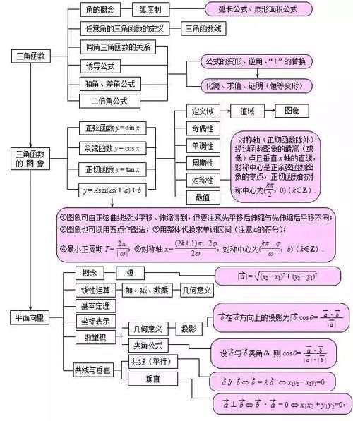 框架图|2021高考第一轮复习：高中数学所有知识点框架图大汇总