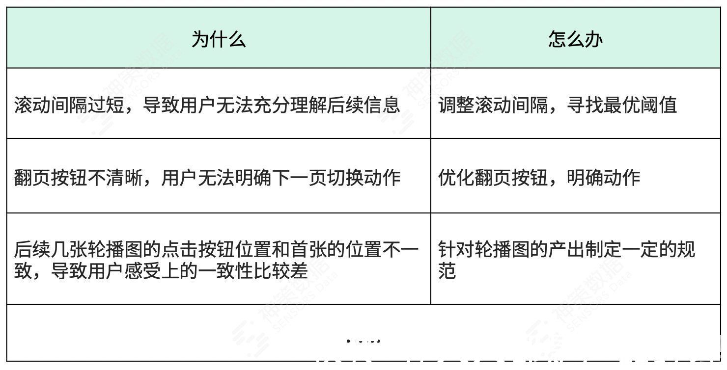 杠杆|A/B 测试：以变应变，给用户更好的体验“宠爱”