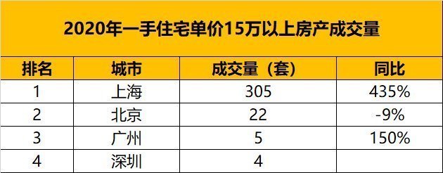 财富|从千万级房产的成交量,看中国城市的财富排名