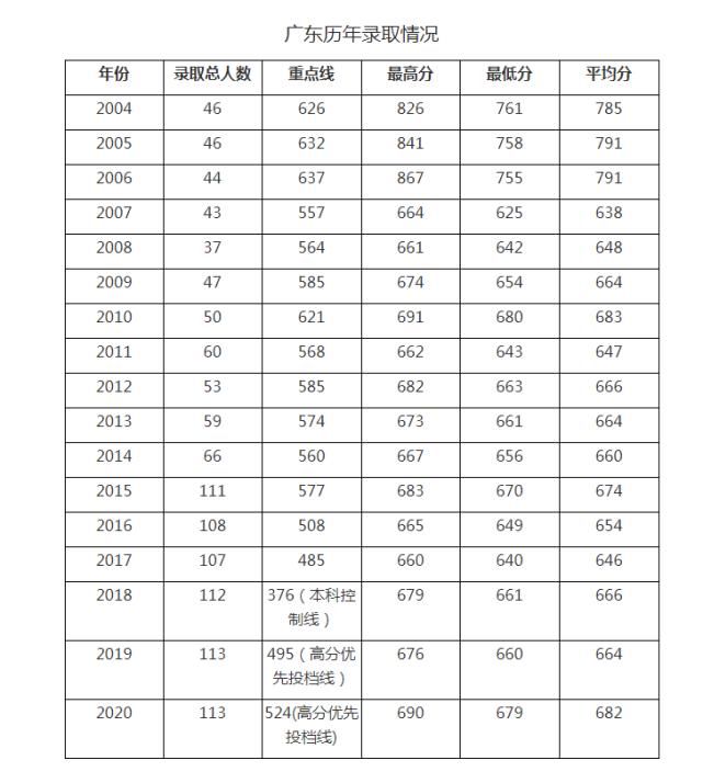 什么样的成绩，才能考上中国科技大学？