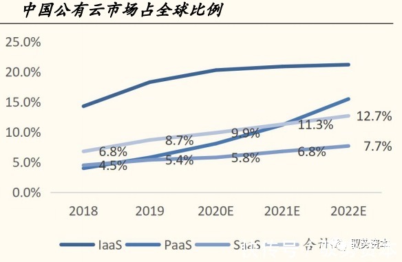 一线城市|云计算产业链全景地图