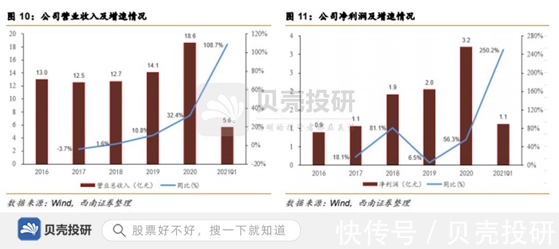 时代|牵手OPPO，专利近900项，瑞芯微精准把握时代机遇！