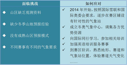 冬奥会|数说冬奥：气象与冬奥会到底有多大关系？