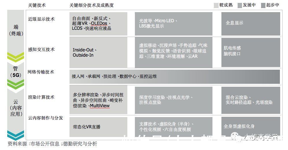 智能手机|未来10年必须抓住元宇宙风口吗？没跟上，你将失去未来！带你了解元宇宙真香定律