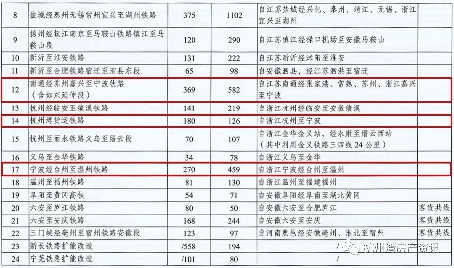 慈溪|目前在杭州灣新區買房,“抄底”還是“跳坑”?