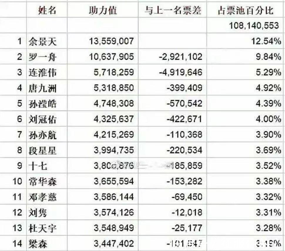 总决赛|《创造营2021》收官，该期待《青春有你3》总决赛了，蔡徐坤加盟