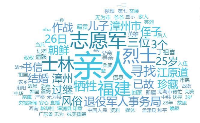 媒体|九月政务新媒体优秀案例