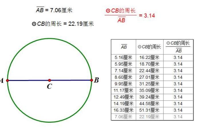 数学|数学特级教师建议：要想学好数学，养成这3个习惯，掌握2点核心