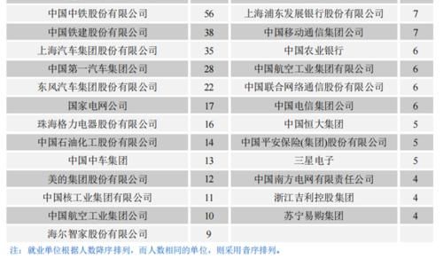 西安这所高校被誉为公路交通界的“黄埔军校”，毕业生49%进国企