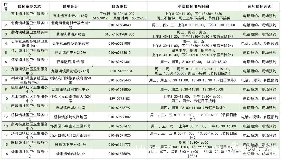 疫苗|北京启动流感疫苗接种！这些人免费，接种门诊名单→