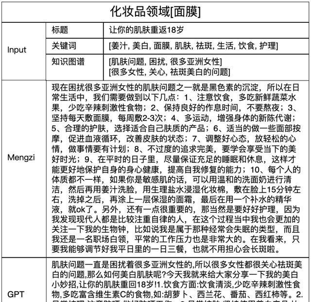 周明|AI大牛周明打造轻量“孟子模型”开源！靠10亿参数冲上CLUE榜第三