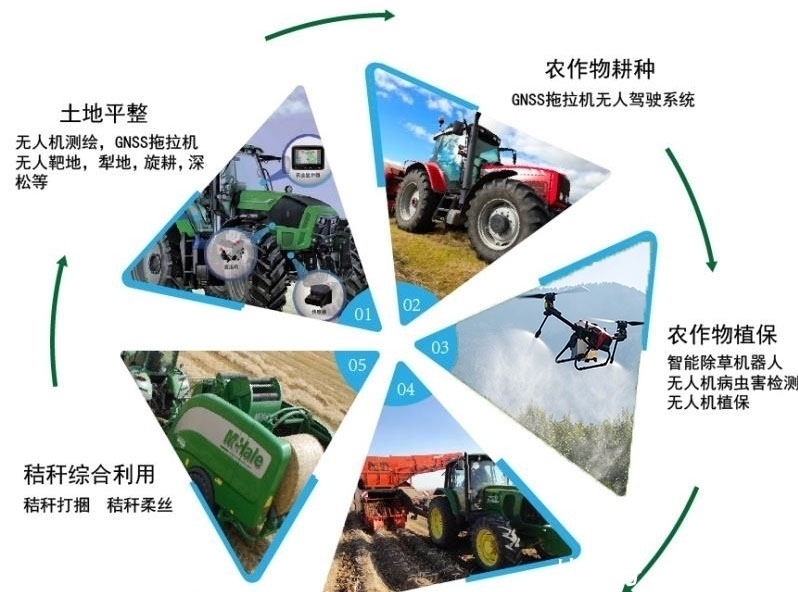 载荷|无人机已这么智能,飞手更好当了吗?入门变容易,专业需博学