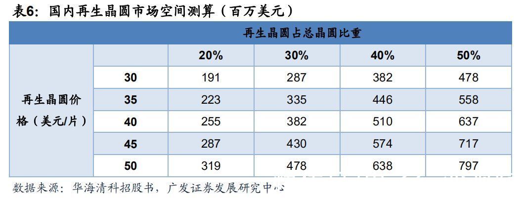 半导体|半导体制造关键工艺装备CMP：全球双寡头格局，国产装备崛起