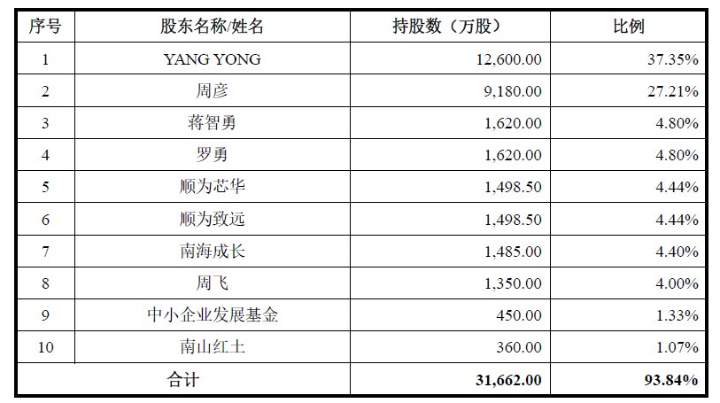 研发投入|中微半导体首轮问询回复：进一步披露产品应用场景 经营策略对标国际巨头瑞萨