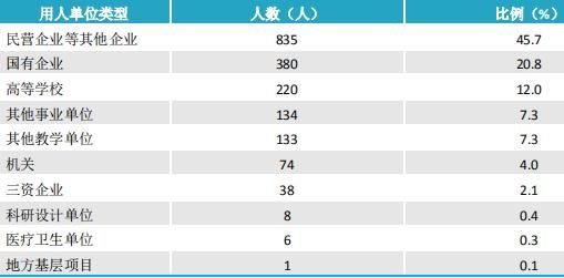 湘潭大学2021届毕业生就业质量报告