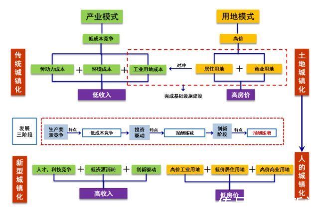 经济圈|张国华：“三新”谋就成渝地区双城经济圈战略下房产高质量发展