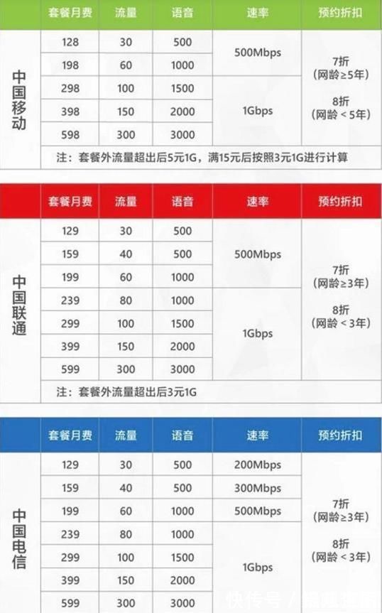 好处|中国第四大运营商是什么来头?它上线后消费者能得到什么好处?