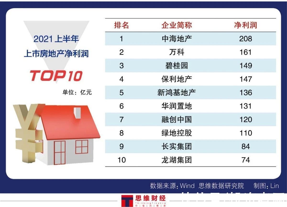 房企|房地产行业稳健发展成趋势 下半年市场将更趋理性