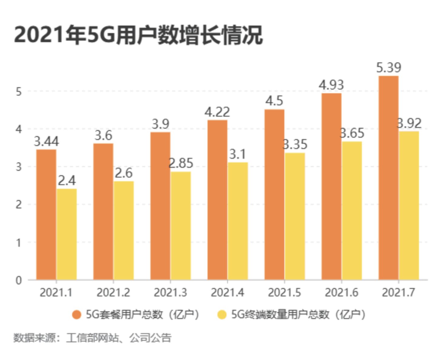 专利|5G 换机潮来袭：OPPO 连续三个月位居国内智能手机销量第一