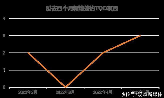 2022五月购物中心市场与发展报告|紧缩时代 | 万象城
