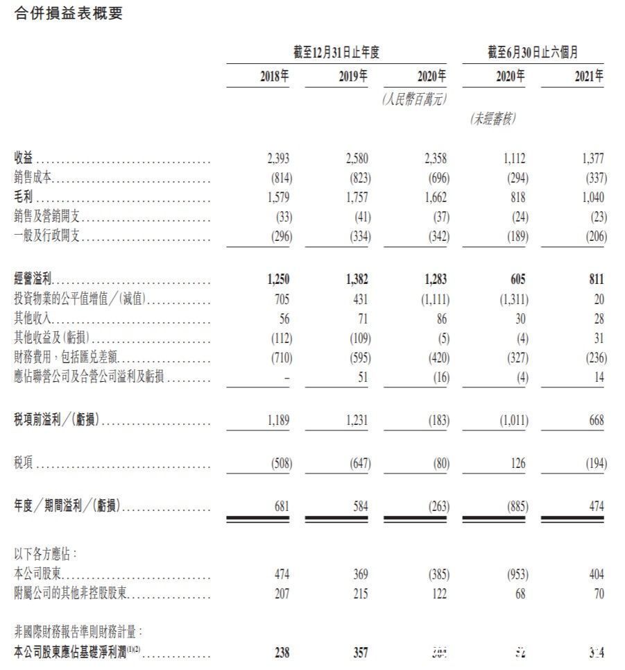 瑞安新天地递表港交所,为瑞安房地产(00272)分拆的物业管理公司|新股消息 | 瑞安
