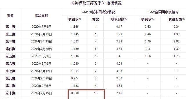 小沈阳|从《跨界歌王》到《蒙面唱将》,小沈阳这一次还会继续陪跑吗