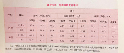 满月|新生儿首月养护重点：发育特点、喂养、身高体重指标，家长收藏