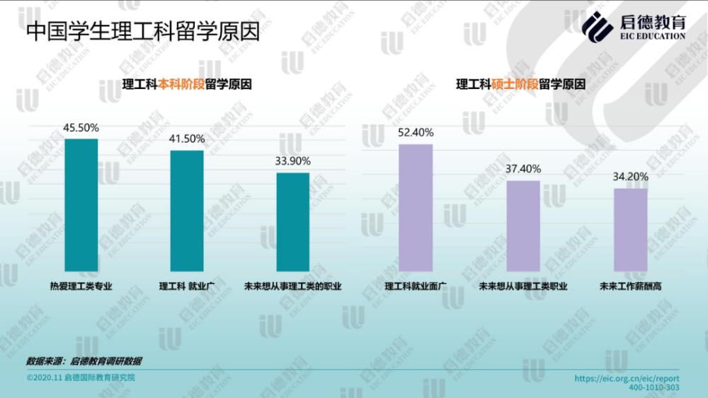 走遍|出国留学行情有变：学好数理化，走遍天下都不怕