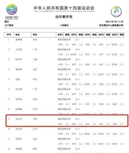 高难度|难度3.7世界第1！又一跳水天才少女诞生，13岁难度已远超全红婵